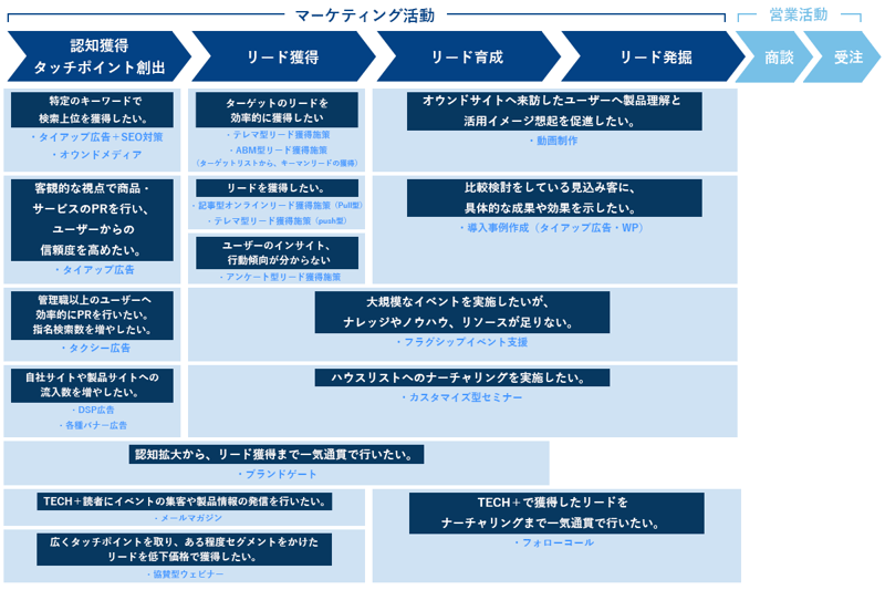 オウンドメディアTOPページ画像-1