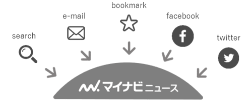 ブックマック ブックマック