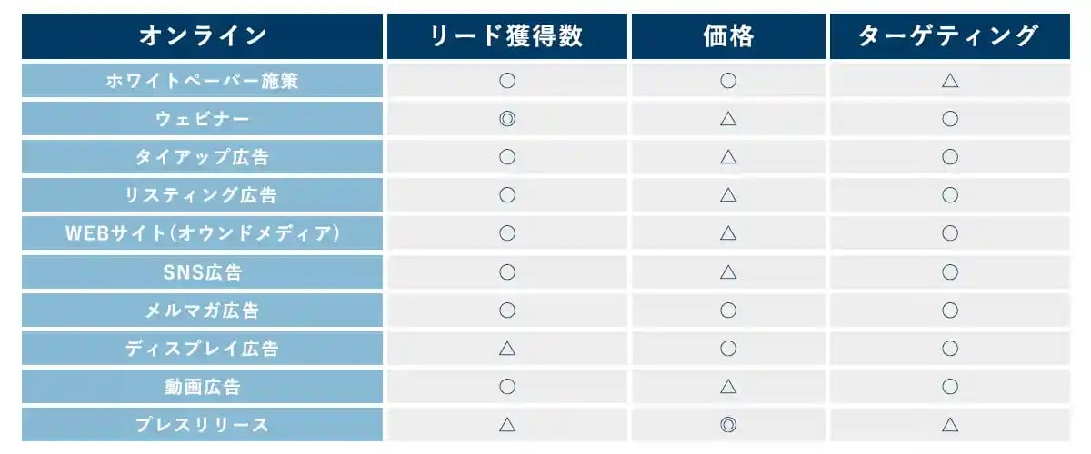 比較表1_オンラインla22