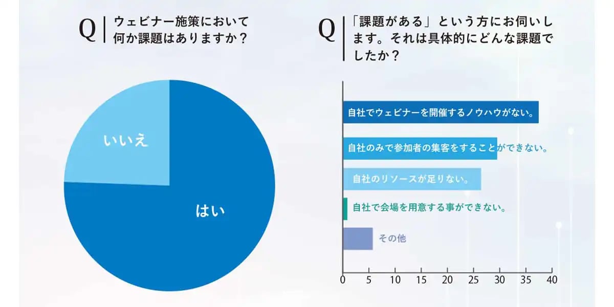 調査データ1