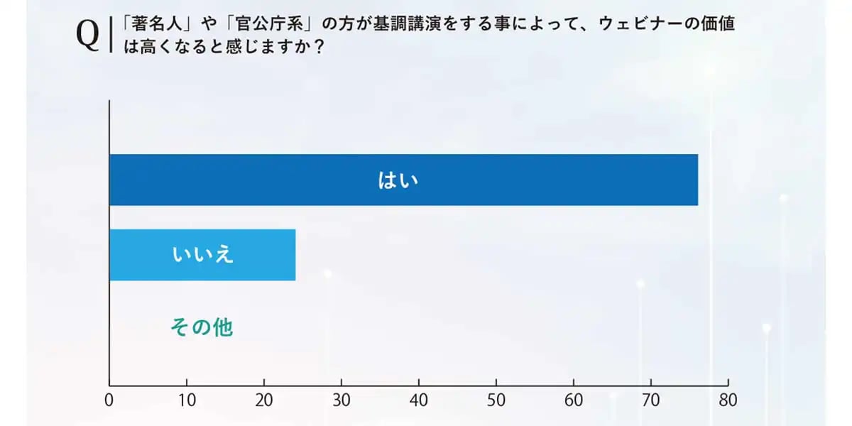 調査データ2