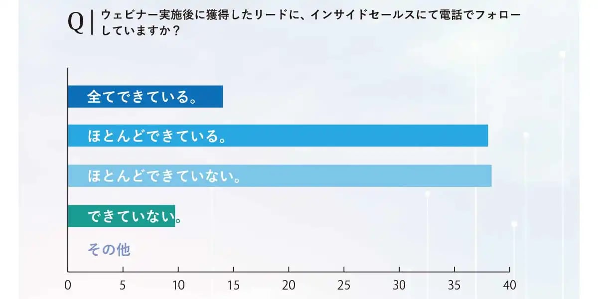 調査データ3