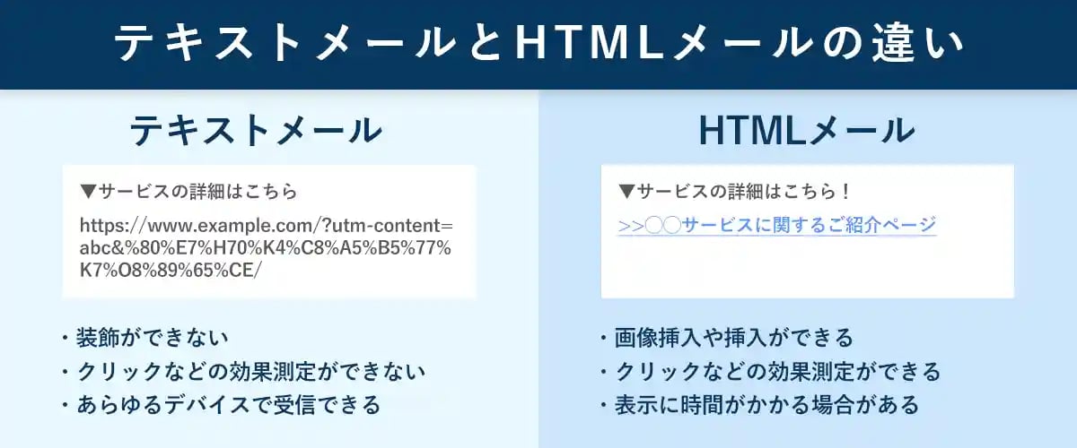 1テキストメールとHTMLメールの比較画像