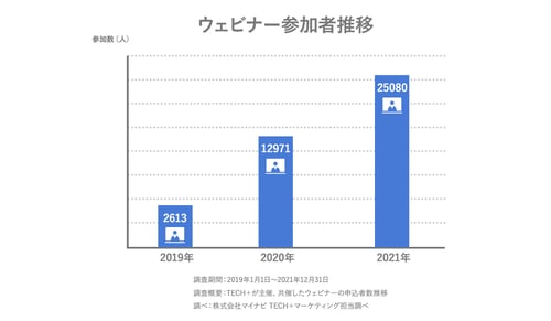 01_ウェビナーの市場規模の画像