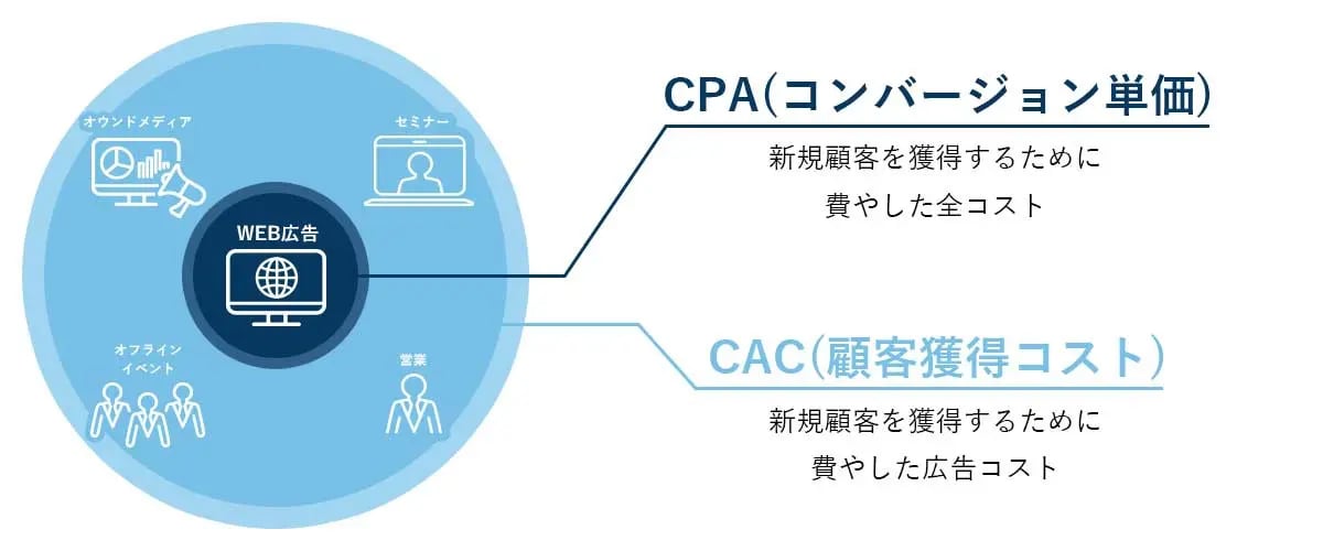 2CPAとの違いの画像