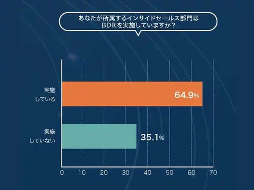 BDR調査データ1