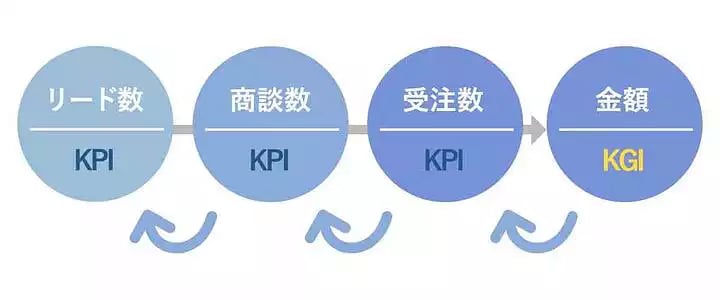 KPIのイメージ画像-1-1