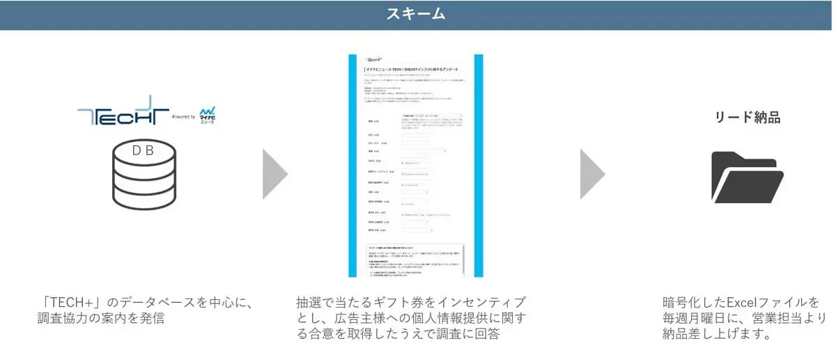 al-lp-スキーム説明図-1