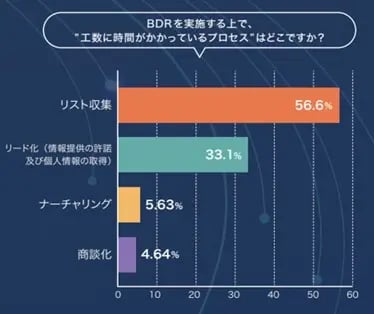 is-TECH+BDRに関する調査