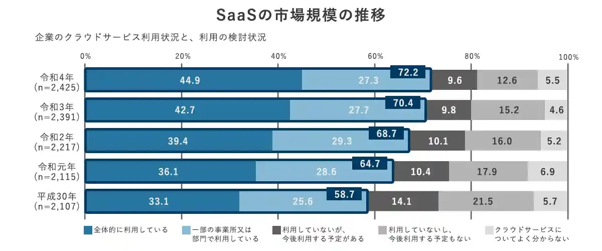 saasの市場規模0012