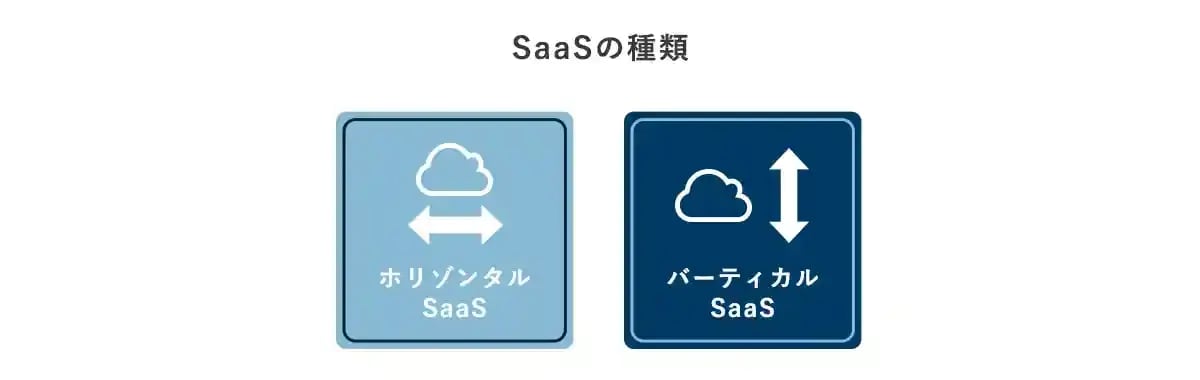 saasの種類0011