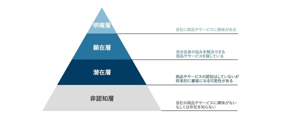 sk-潜在層、顕在層の違い