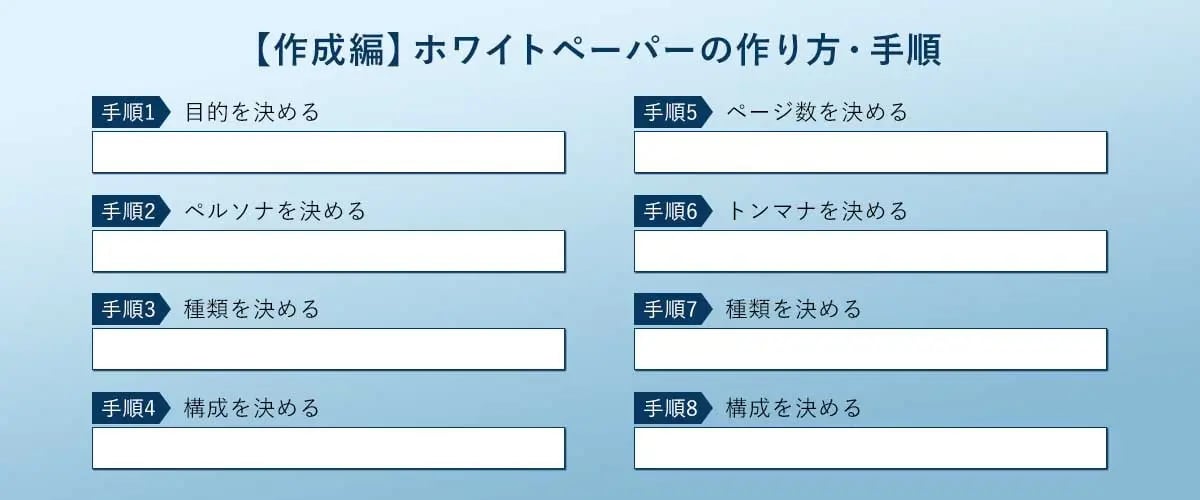 wpt-ホワイトペーパー作り方・手順(作成編)