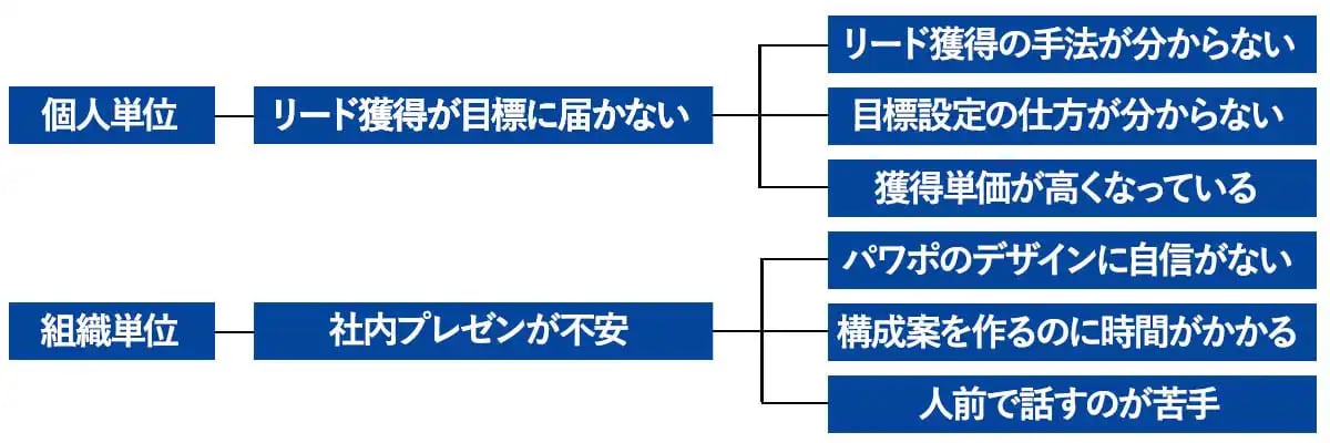 タイトル サブタイトル トップ リード 英語で