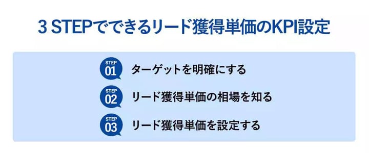 cpaとは リード獲得 ストア