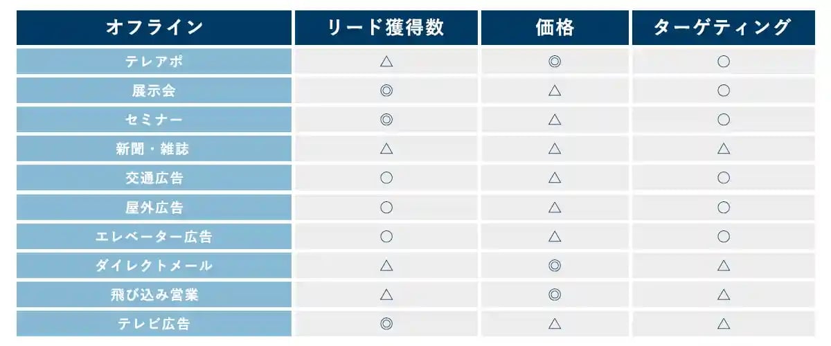 比較 リード トップ 保存